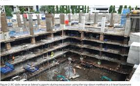 Discover this years most amazing rc heavy construction equipment. Pdf Title State Ofthe Practice In Design And Construction Of Deep Basements In Jakarta Semantic Scholar