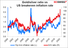 We did not find results for: The Gold Silver Ratio Recently Broke A 5 000 Year Old Record Seeking Alpha