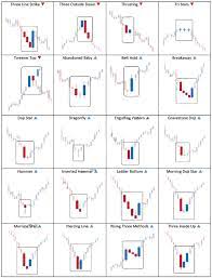 Posts About Cheat Sheet On Trader 2 Trader Trading Charts Candlestick Patterns Stock Trading Strategies