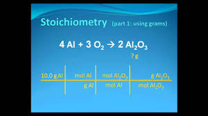 Review Of Stoichiometry Using Grams