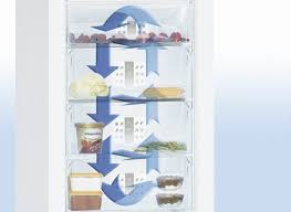 Maybe you would like to learn more about one of these? Le Guide Du Froid Liebherr Electromenager