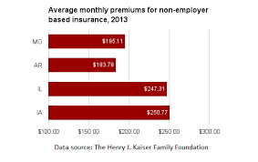 Maybe you would like to learn more about one of these? Healthcare Policy In Missouri Ballotpedia