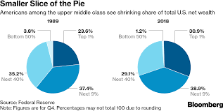 Upper Middle Class Squeezed Latest News On Left Behind