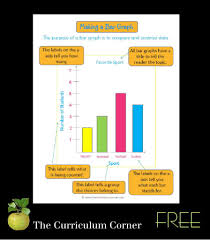 Focus On Bar Graphs Bar Graphs Bar Graph Anchor Chart Graphing