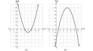 Evaluate Composite Functions College Algebra