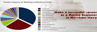 Career In Marine Engineer What Does He She Do Colleges In