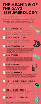 Use Numerology For Sales Success Intuitive Business Woman Numerology Numerology Calculation Numerology Life Path