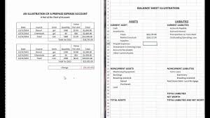 Prepaid Expenses And Balance Sheet Youtube