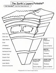 The Earth S Layers Foldable Share Pdf Earth Science Lessons 8th Grade Science Earth And Space Science