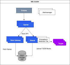 Monitoring At Hellofresh Part 1 Architecture Hellotech