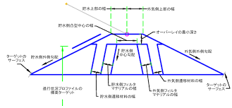 Dam Civil 3d 2019 Autodesk Knowledge Network