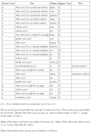 gtu mca iii sm statistics chart for symbol