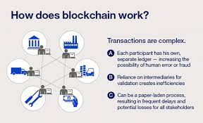 The ip information you can obtain monitoring the network traffic. Trust In The Time Of Blockchain The Economic Times