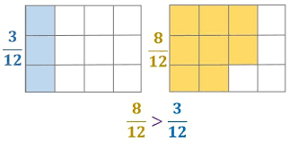 Resultado de imagen de comparación de fracciones de distinto numerador