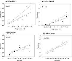 Image result for Agelanthus natalitius