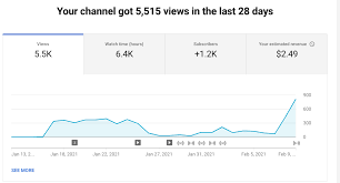 How Much Are You Making On Youtube In 2021 Screenshots Only Blackhatworld