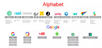 According to alphabet (google)'s latest financial reports the company's current earnings (ttm) are $91.08 b. Alphabet Q4 2019 Earnings Snapshot