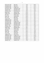 Facciamo allora il punto completo della situazione sulla pensione anticipata 2019: A Incepe CurÄƒÈ›a Podeaua Rapid Calculator Pensionare Anticipata Femei 2019 Callumluckwellfinalyear Com