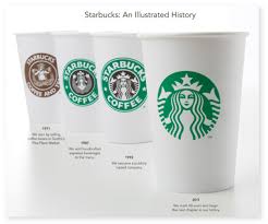 Starbucks Marketing Strategy How To Create A Remarkable Brand Starbucks Juice Branding Marketing