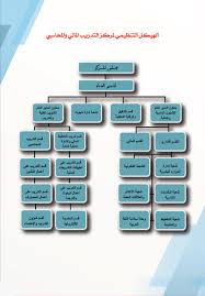 وزارة المالية جمهورية العراق
