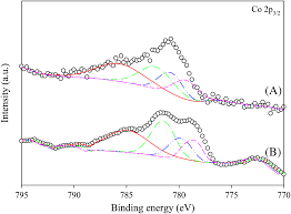 Pinjaman kuantan is a licensed money lender with license approved by the ministry of housing and local government under. Stability Evaluation Of Ethanol Dry Reforming On Lanthania Doped Cobalt Based Catalysts For Hydrogen Rich Syngas Generation Fayaz 2019 International Journal Of Energy Research Wiley Online Library