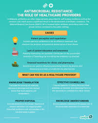 Resistance to antibiotics is a widely used tool in molecular biology, yet scientists rarely stop to think about how much easier it makes our lives. Antimicrobial Resistance The Role Of Healthcare Providers Swiperx