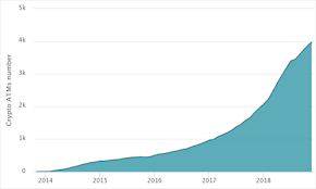 Bitcoin Atm Industry Statistics Charts