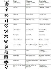 Adinkra African Symbols African Tattoo Adinkra Symbols