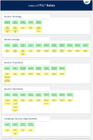 itil event management process flow chart it beta roles