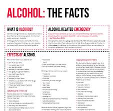 Alcohol Your Room Nsw Health Get The Facts On Alcohol