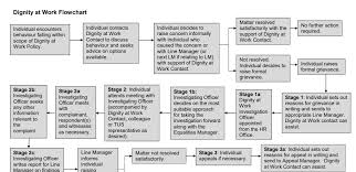 Https Www Engender Org Uk Content Publications Consultation Response Sexual Harassment Investigation Pdf