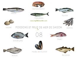 Epingle Sur Fresh Local Products Month