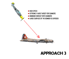 Guide explaining tank ammunition in war thunder. Steam Community Guide Guide To Intercept And Kill Bombers