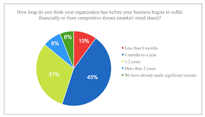 How Digital Transformation Is Driving Customer Experience