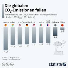 Treibhausgasemissionen infolge der landwirtschaftlichen nutzung haben einen anteil von 8,72 prozent. Agenda 21 Treibhausgase Daten Statistiken Jahrgang 0