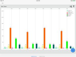 Ios Multiple Bar Chart Group Spacing Issue Stack Overflow