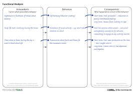 Rational emotive behavioral therapy (rebt)—a form of cbt—uses the abc model to explain the interaction between thoughts, emotions. Teachersopenshouse Abc Worksheet Cbt