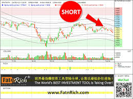 Short Malaysia Futures Fkli Insiders Formula Stock Forex