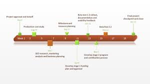 timeline chart free timeline templates