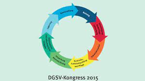 Der dgsv verpflichten sich mit den in supervisionsbeziehungen entstehenden. Grafik Dgsv Dental Team Online