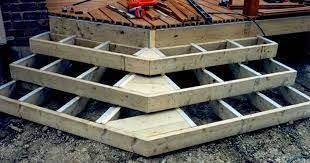 Image Result For How To Build Wrap Around Deck Stairs In 2021 Building A Deck Diy Deck Corner Deck