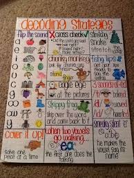 decoding strategies anchor chart to hang in the classroom