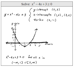 We use interval notation to represent subsets of real numbers. Openalgebra Com Quadratic Inequalities