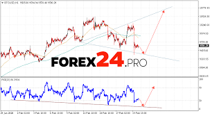 The price has grown from $15,000 at. Bitcoin Forecast And Analysis Btc Usd February 21 2020 Forex24 Pro