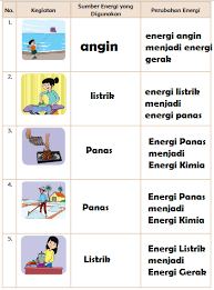 Maybe you would like to learn more about one of these? Lengkap Kunci Jawaban Kelas 4 Tema 9 Subtema 2 Pembelajaran 1 Simple News Kunci Jawaban Lengkap Terbaru