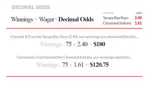 How To Read And Calculate Sports Odds Everything You Need