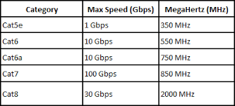 We have it here and have hooked a fluke up to it as well as plugged a laptop directly in switch at a gig speed. Ethernet Cables Showmecables Com