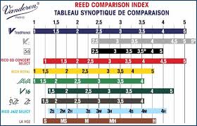 Reed Comparison Chart
