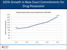 Group Provides Insight Into Growth Of Kentuckys Inmate