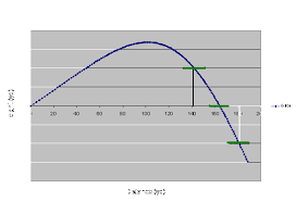 Golf Club Elevation Changes Uphill Or Downhill